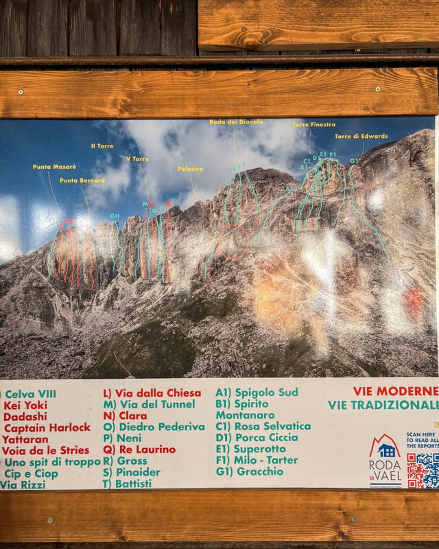 Climbing topo board at Rifugio Roda di Vael showing routes on the surrounding Catinaccio towers.